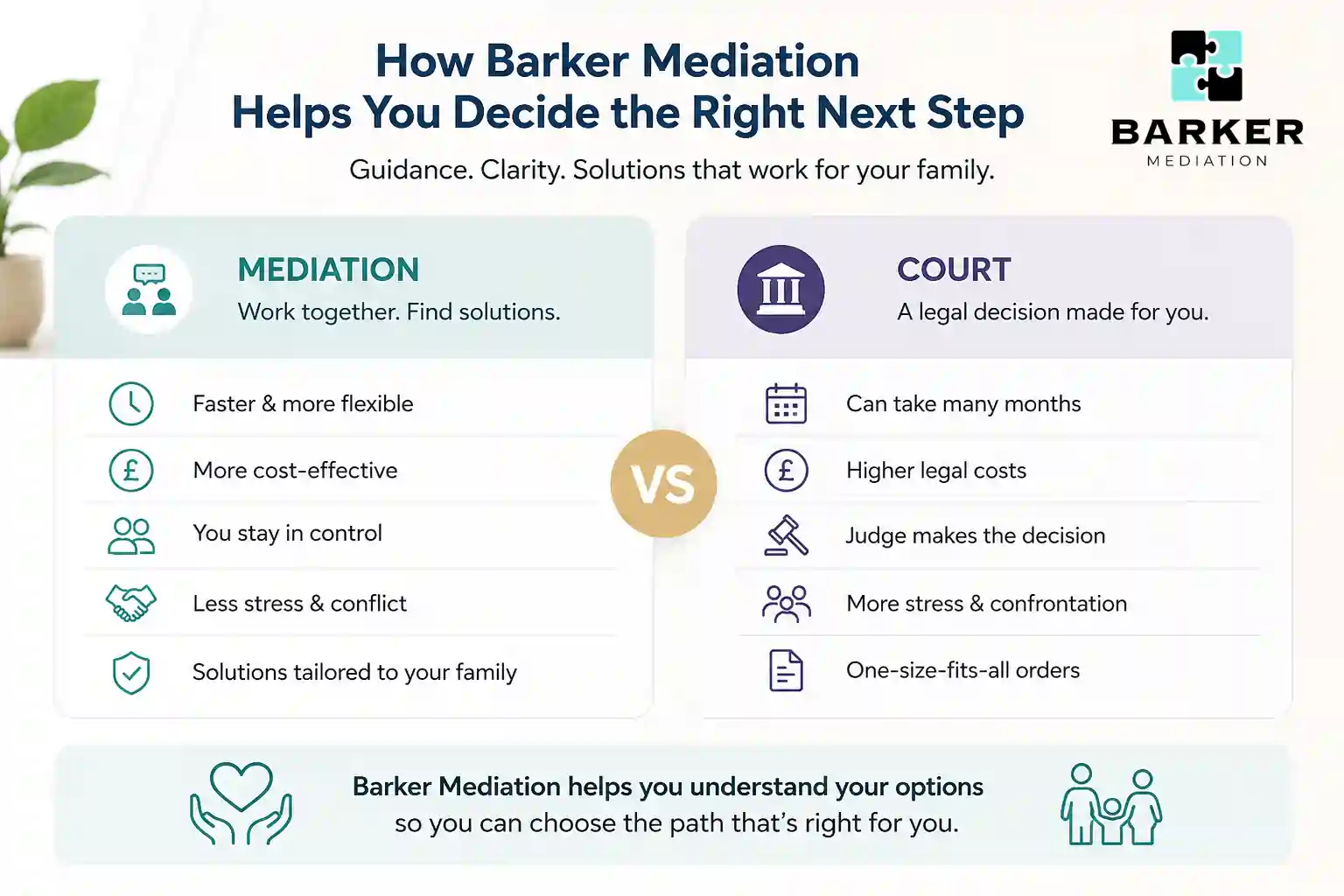 How Can Barker Mediation Help Me Decide the Right Next Step Plymouth?